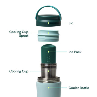Teal and light blue breast milk cooler bottle with labeled parts on a white background